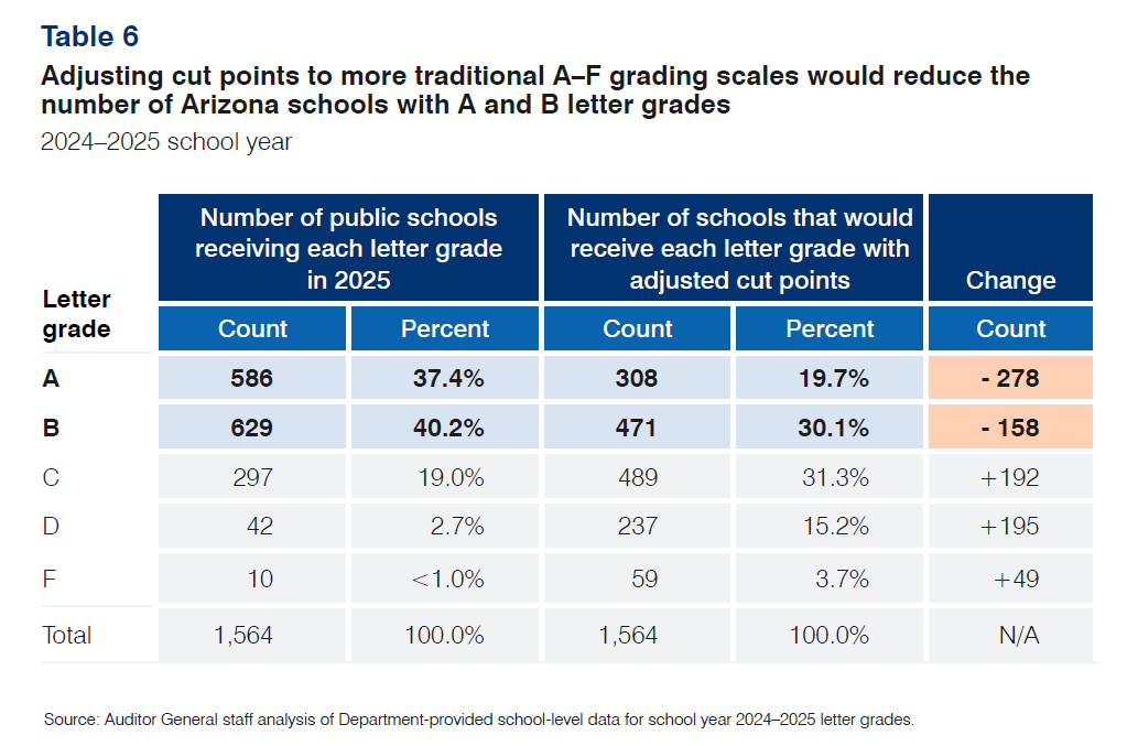 Manning_ADE Grade System