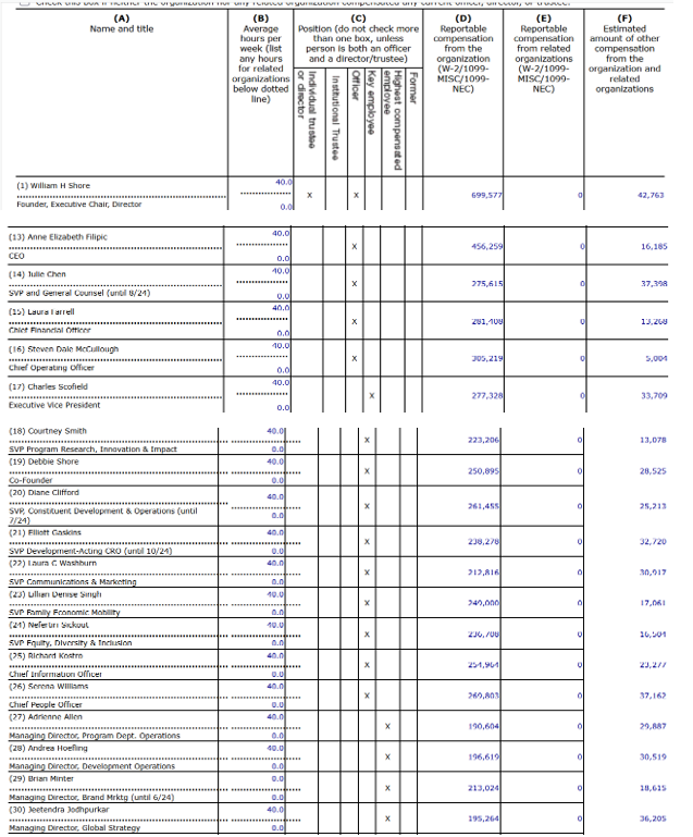 Manning3_Share Our Strength Salaries_2026 Manning3_Share Our Strength Salaries_2026