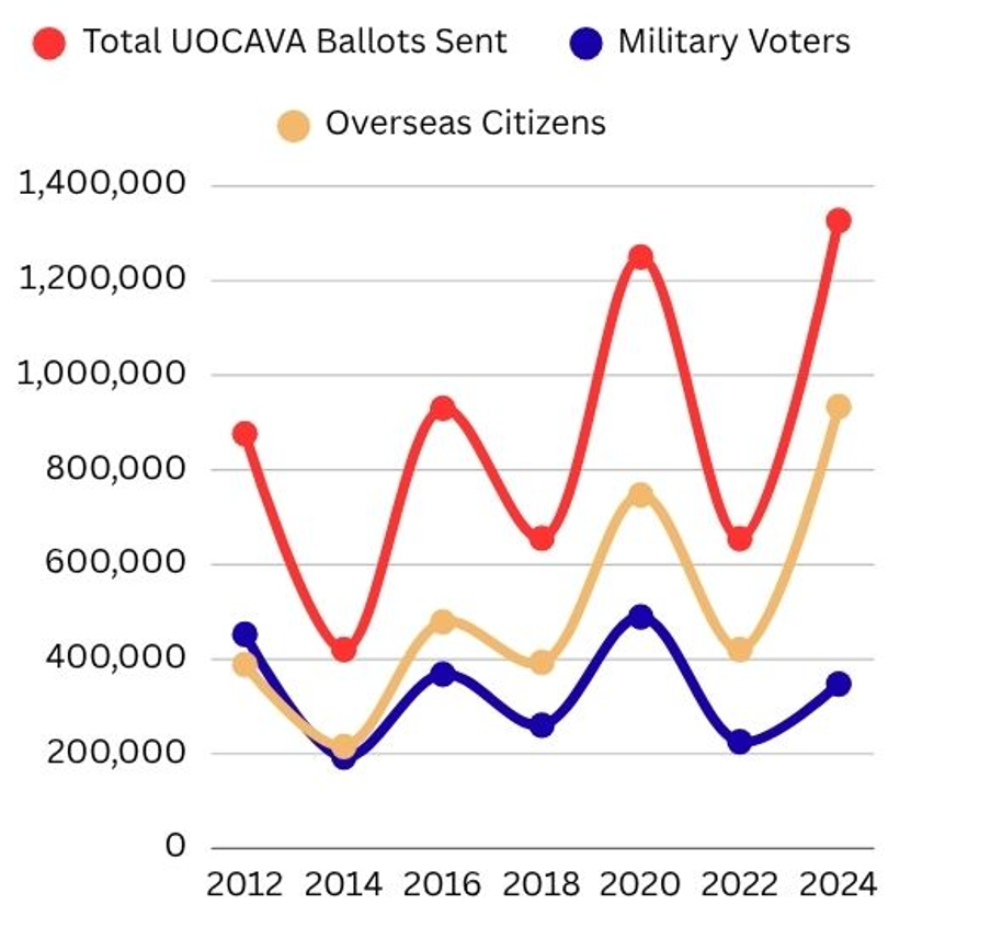 Brejle 5-UOCAVA_Graph