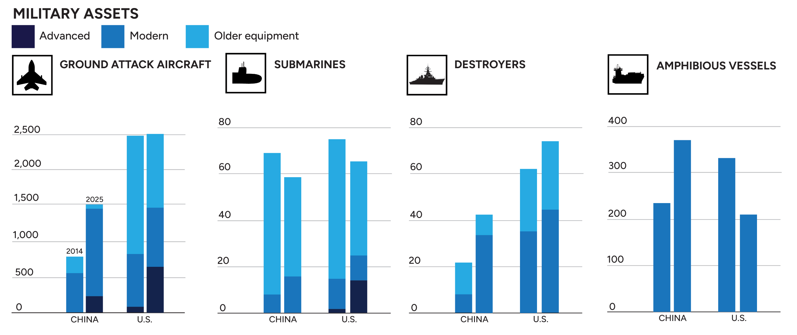 wsj_military_assest_sidebyside.jpg