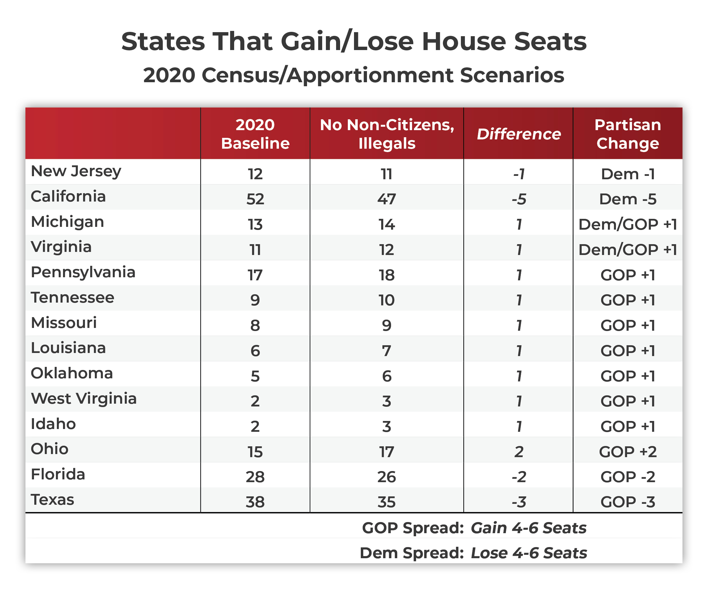 11-APPORTIONMENT-NO-NON-CITIZENS-ILLEGALS.jpg