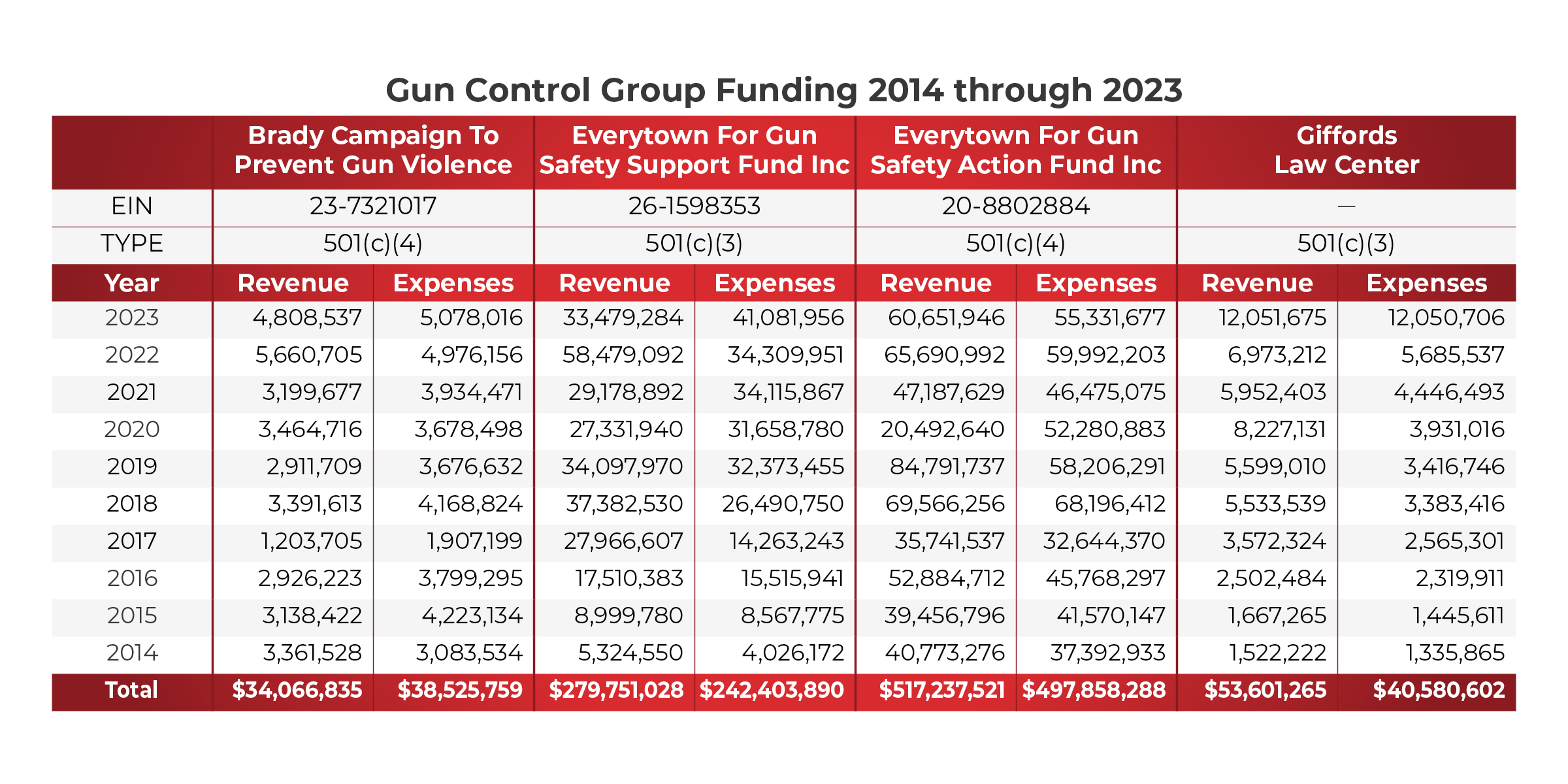 gun-control-table.jpg