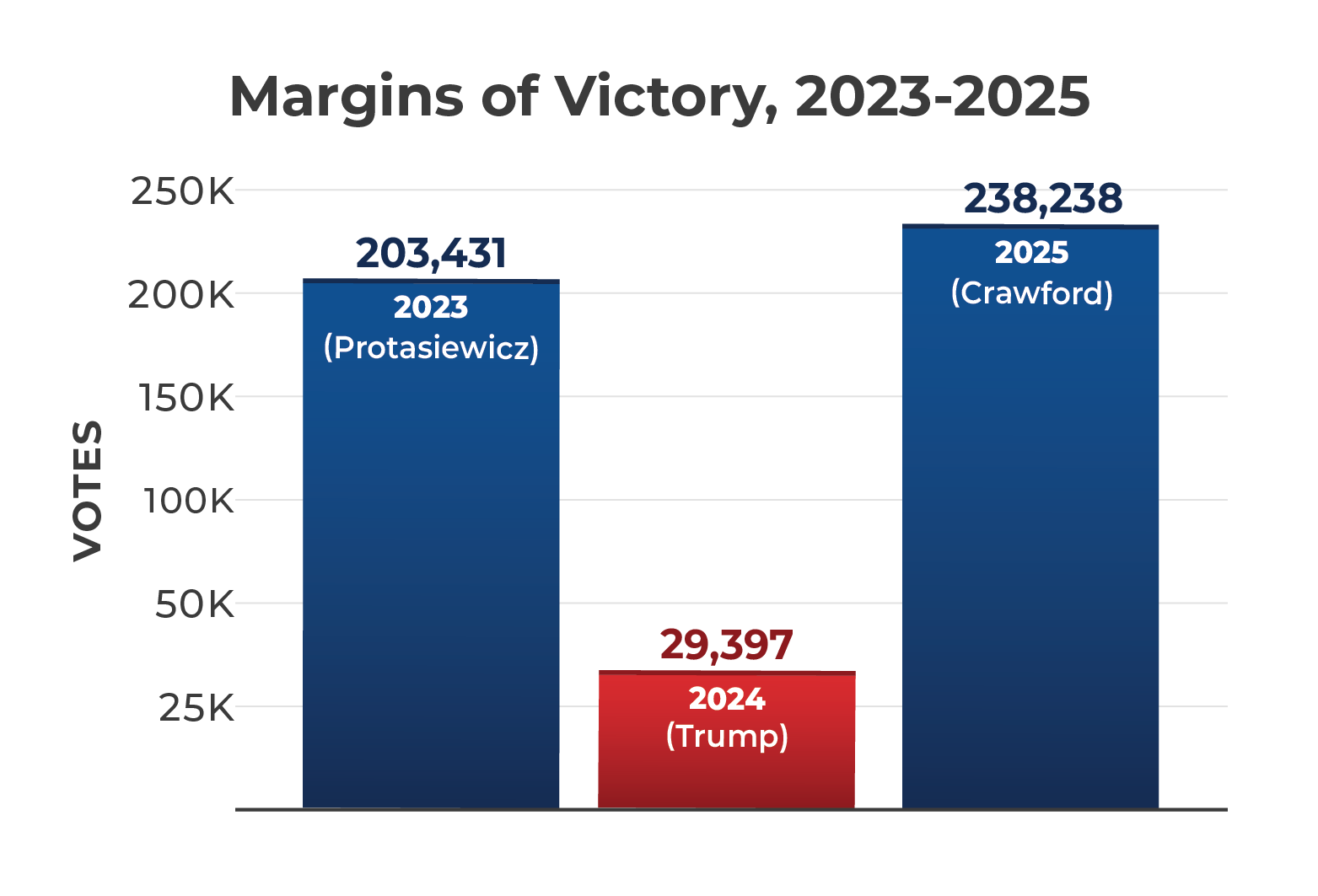 margin-of-victory.png