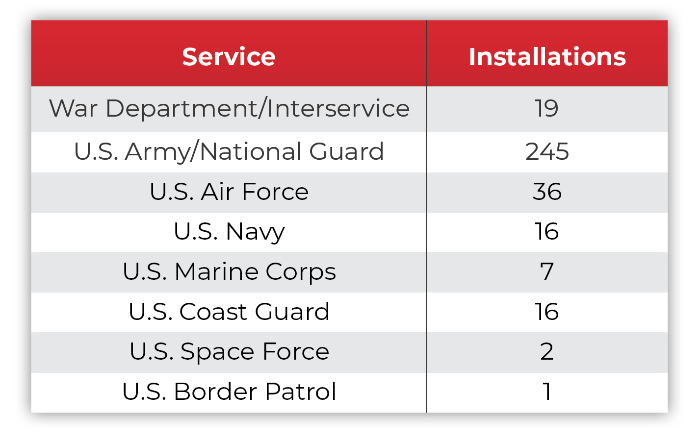 Service_Installations_table.png Service_Installations_table.png