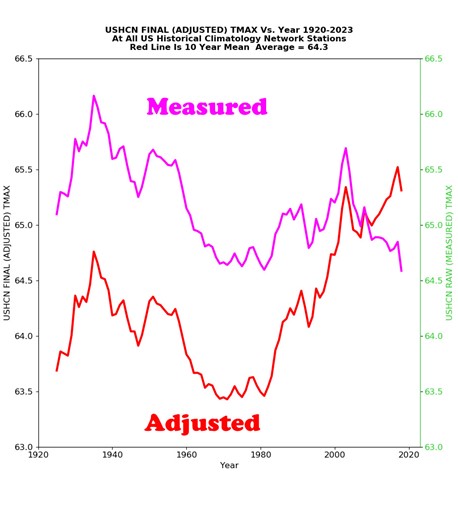 temperature-adjustments-tony-heller.jpg