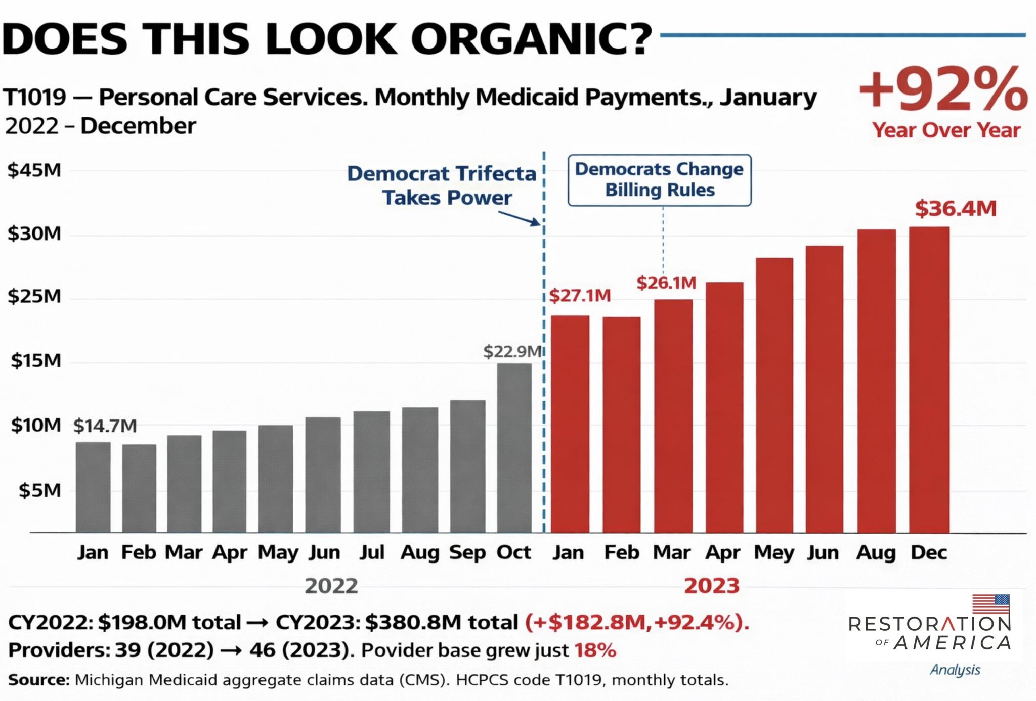 does-this-look-organic-michigan-medicaid_2.jpeg