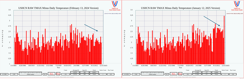 ushcn-raw-tmax-changes_2.png