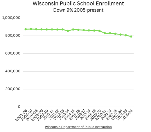 wisconsin-school-enrollment.png wisconsin-school-enrollment.png