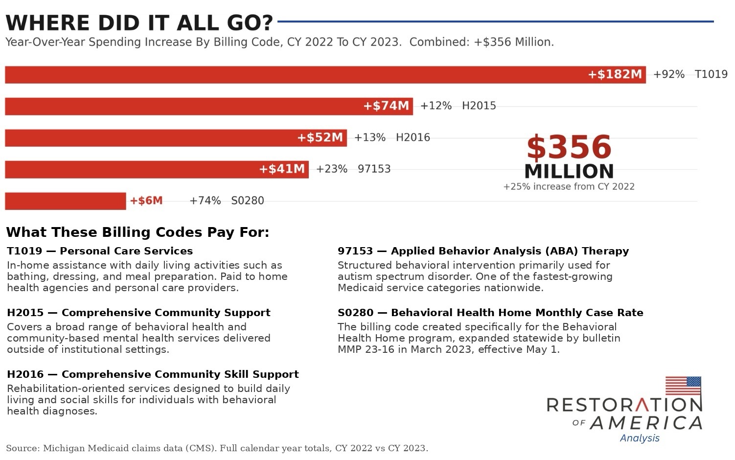 where-did-it-all-go-michigan-medicaid.jpeg