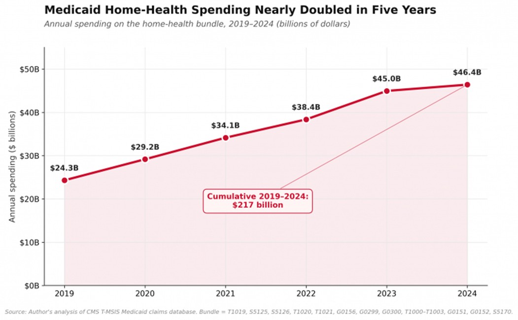 medicaid-home-health-spending.jpg