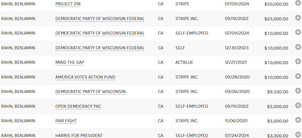 benjamin-rahn-contributions.png