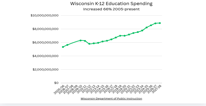 wisconsin-ed-spending.png wisconsin-ed-spending.png