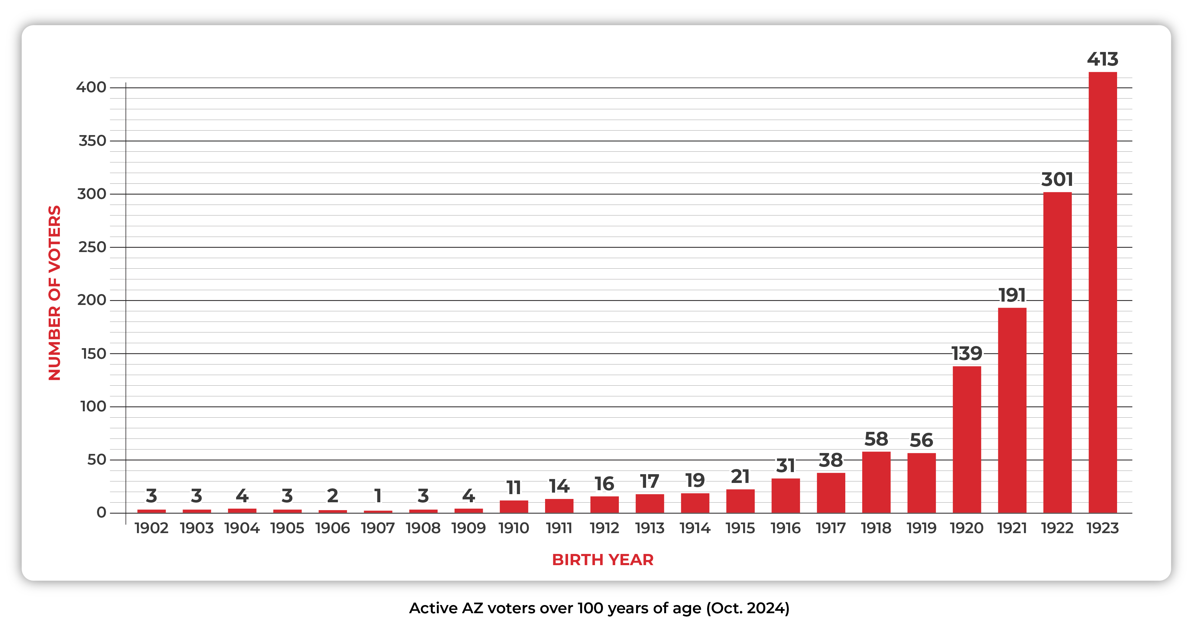 centenarian-voters.jpg