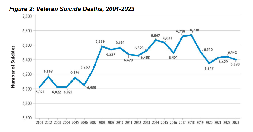 Veteran-suicide-chart.png
