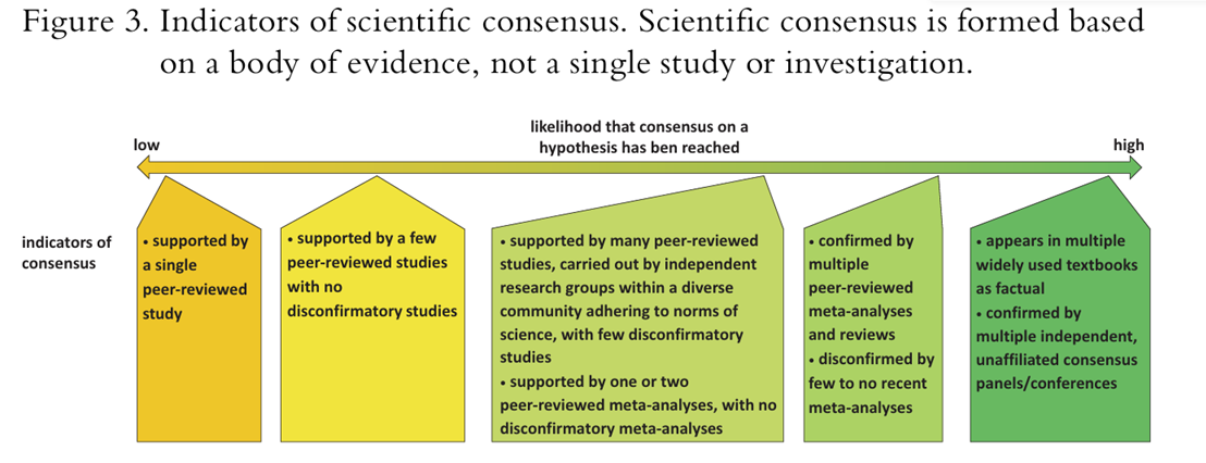 scientific-consensus.png