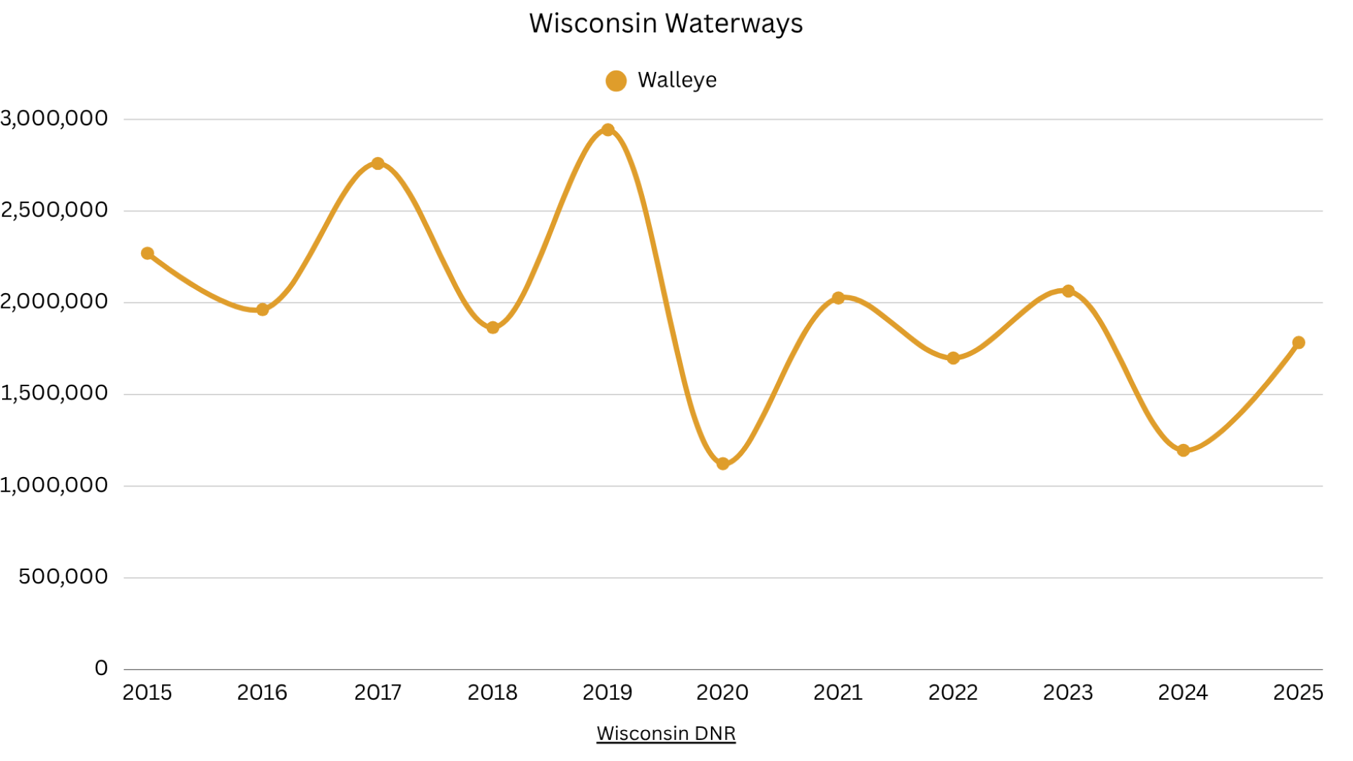 Walleye-decline.png