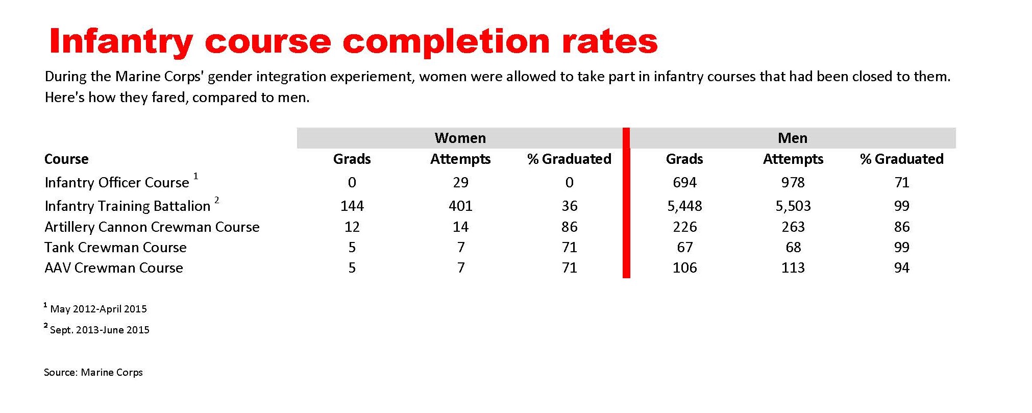 gender-integration-grad-rates-2015_1.jpg