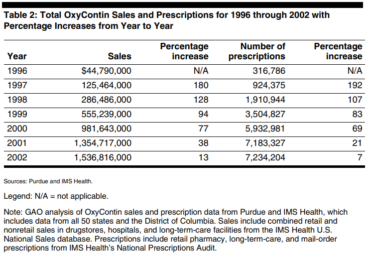 PIC-3-Oxy-Sales.png