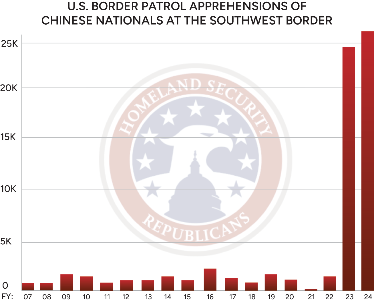 Chinese-Nationals.png
