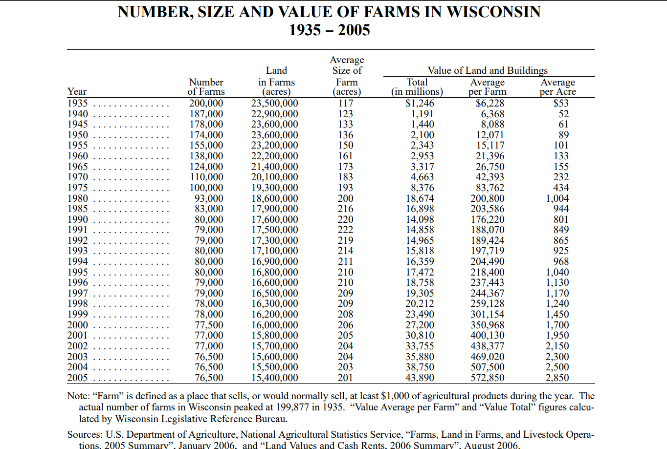 Photo-2-Farms.png Photo-2-Farms.png