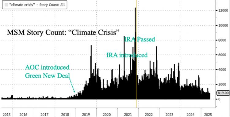 climate-crisis-msm-coverage.png