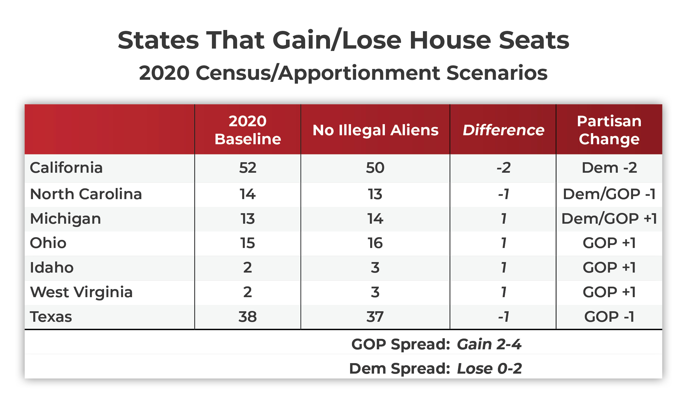 9-APPORTIONMENT-NO-ILLEGAL-ALIENS.jpg