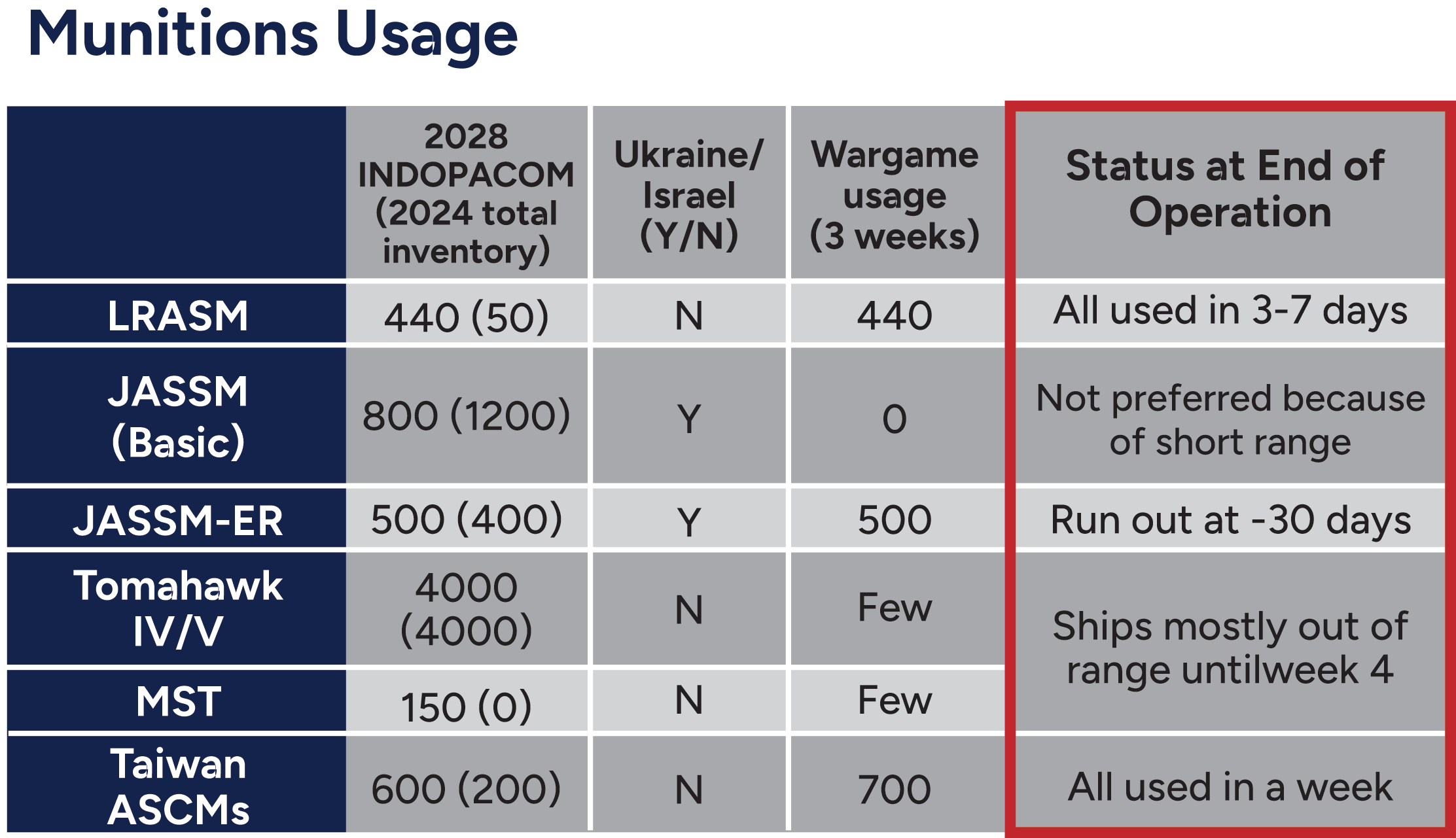 Munitions_Usage.png