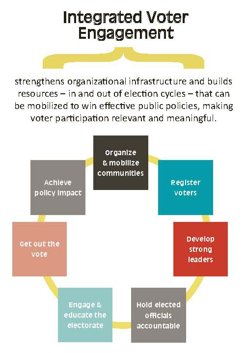4-funders-committee-integrated-voter-engagement-model.jpg