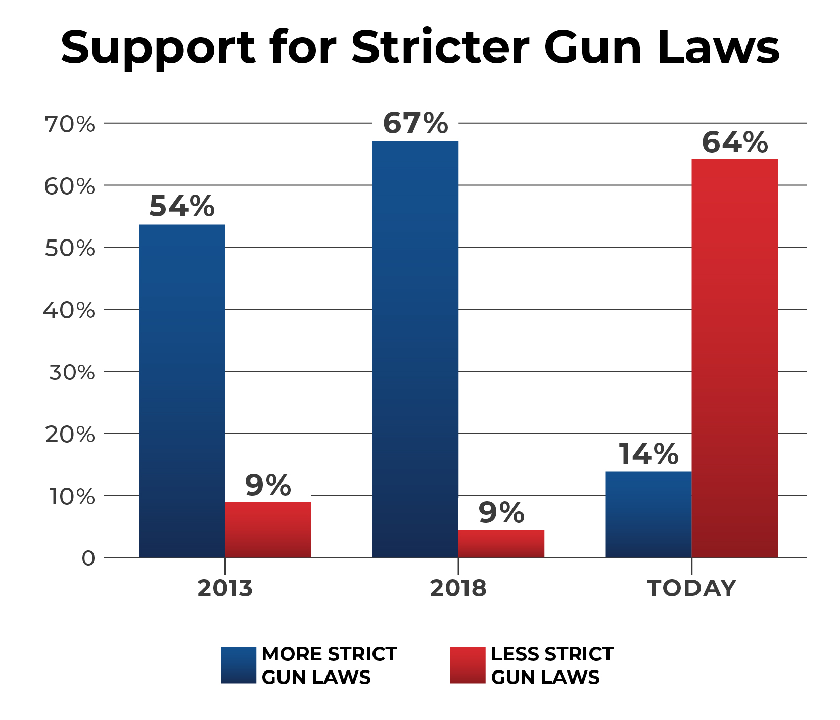 gun-law-bar-chart.jpg