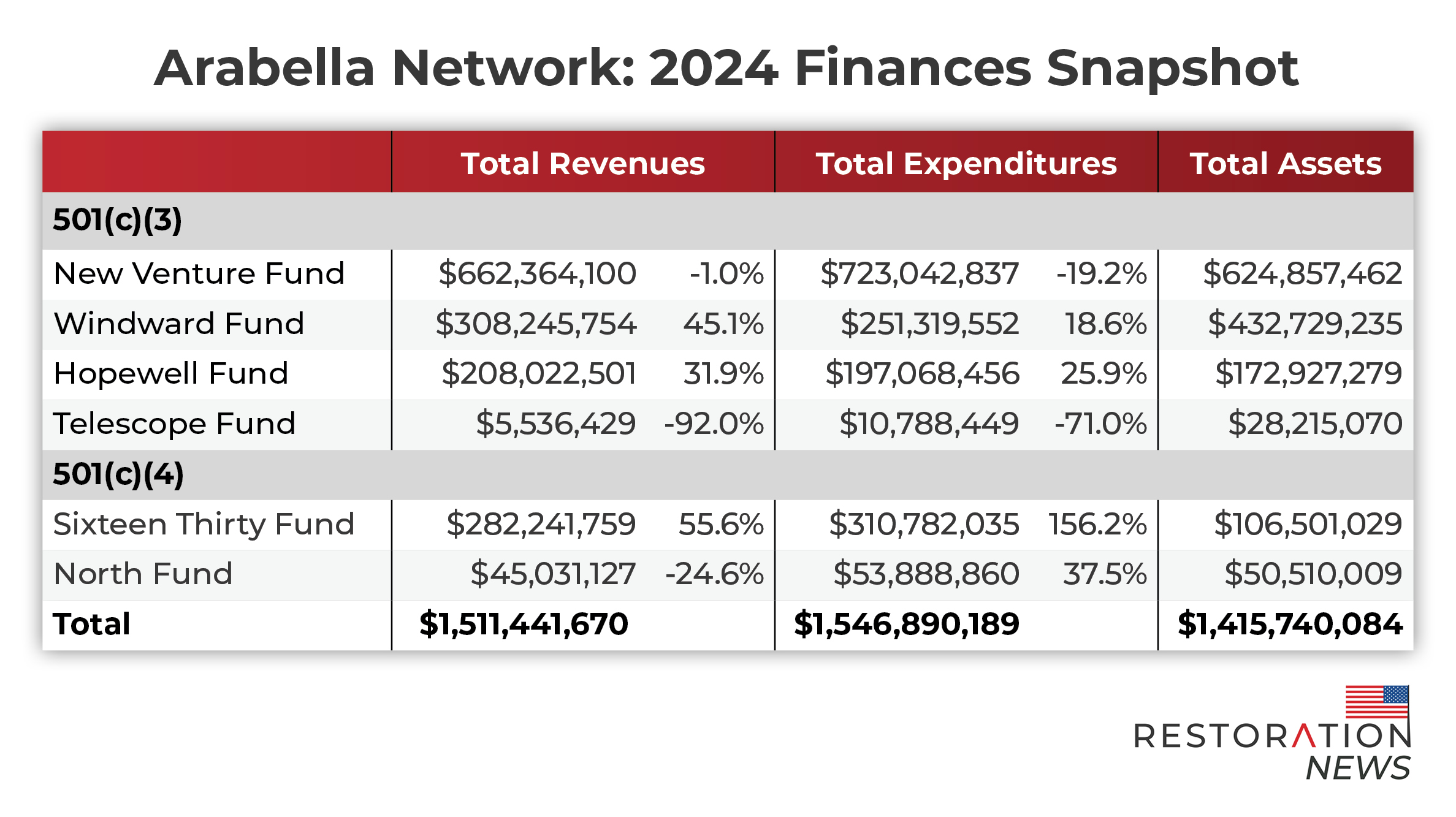 Arabella-2024-Finances.jpg Arabella-2024-Finances.jpg