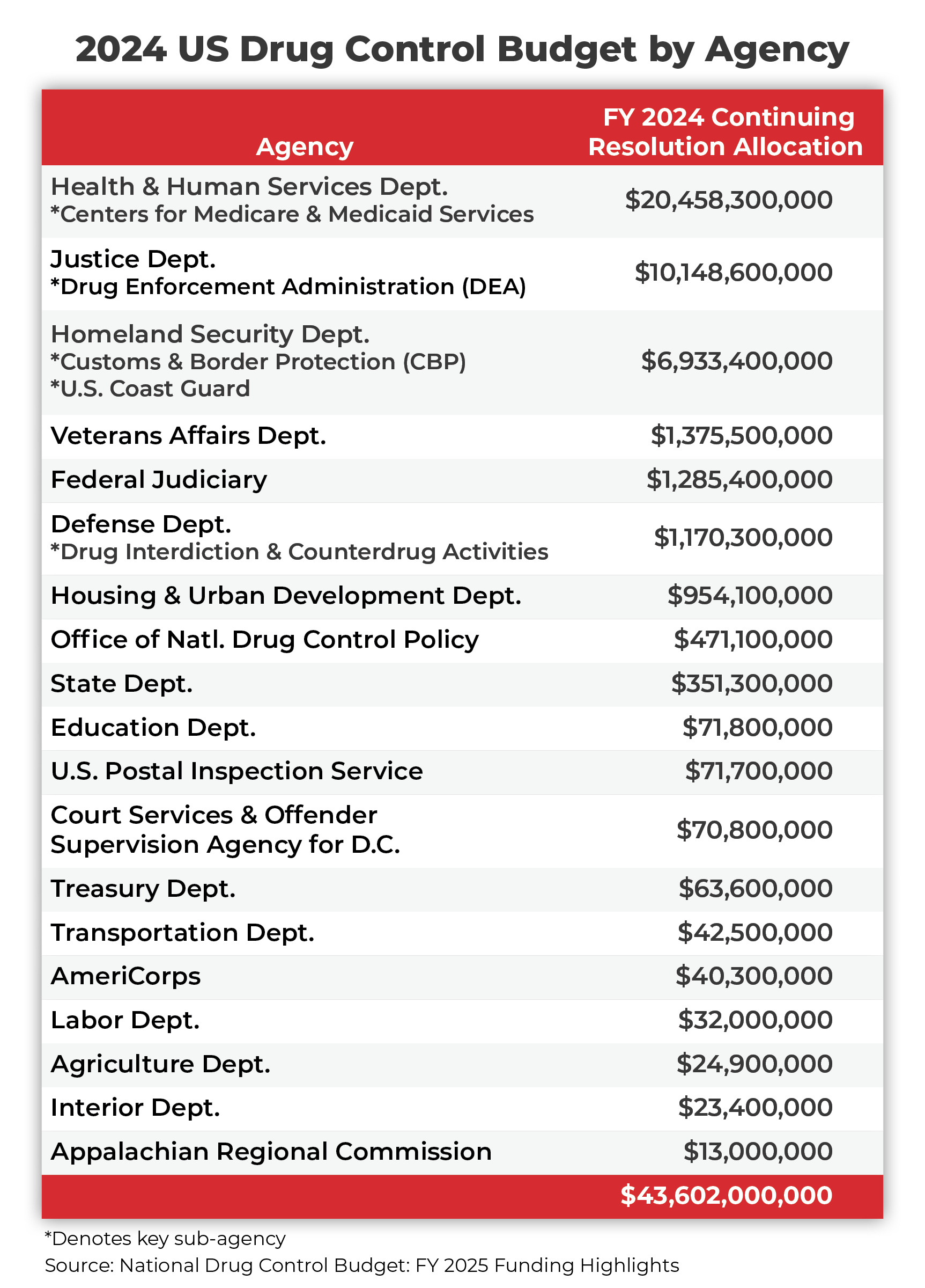 Table_Drug-Control-Budget.png