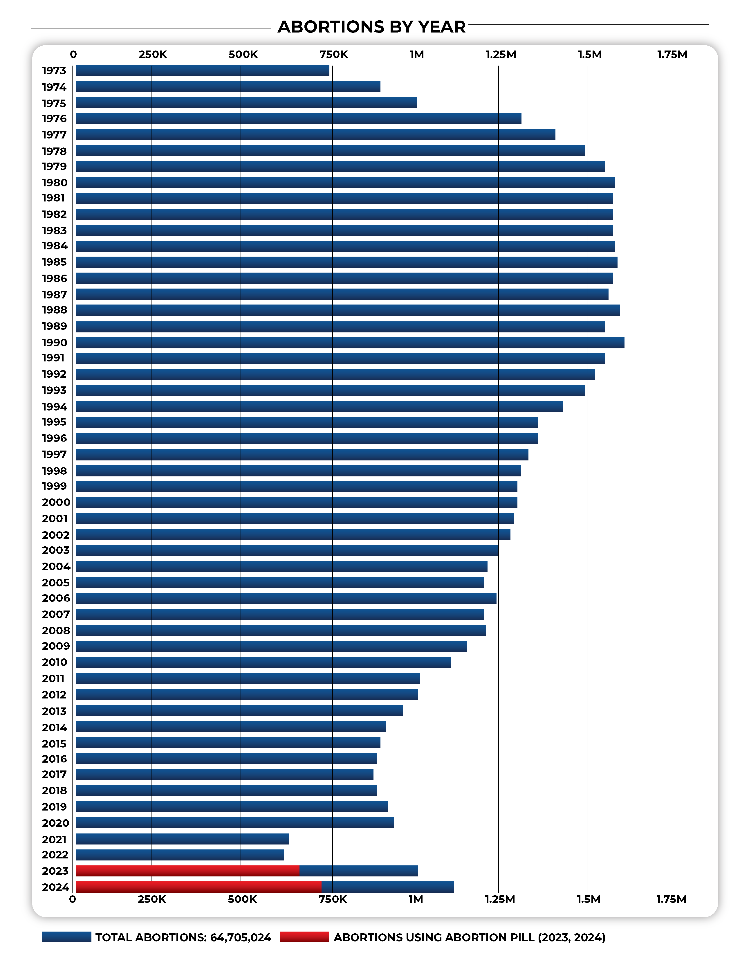Abortions-by-Year_1.png
