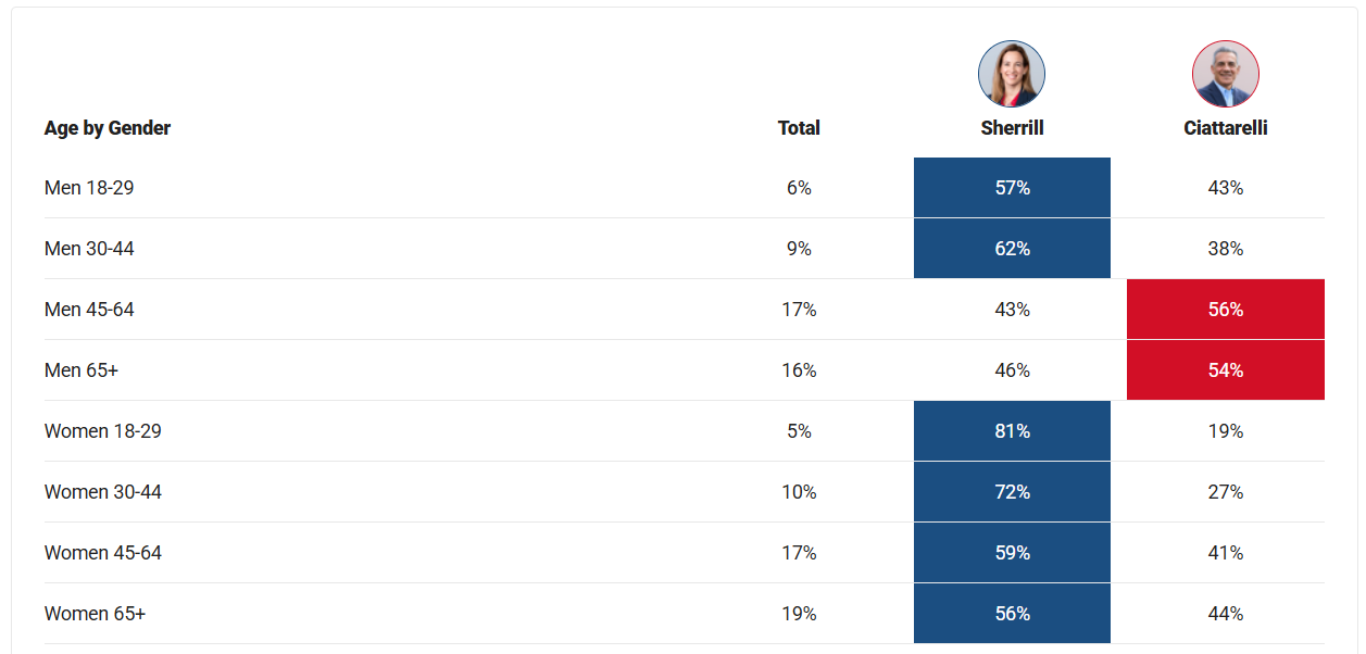Gendered-Age-Gap-in-NJ.png