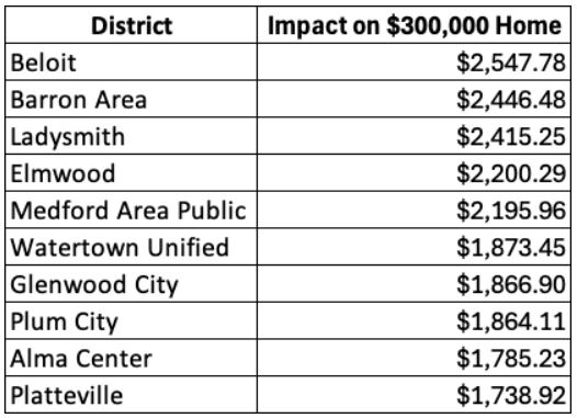 will-act-10-repeal-costs-top-10.png