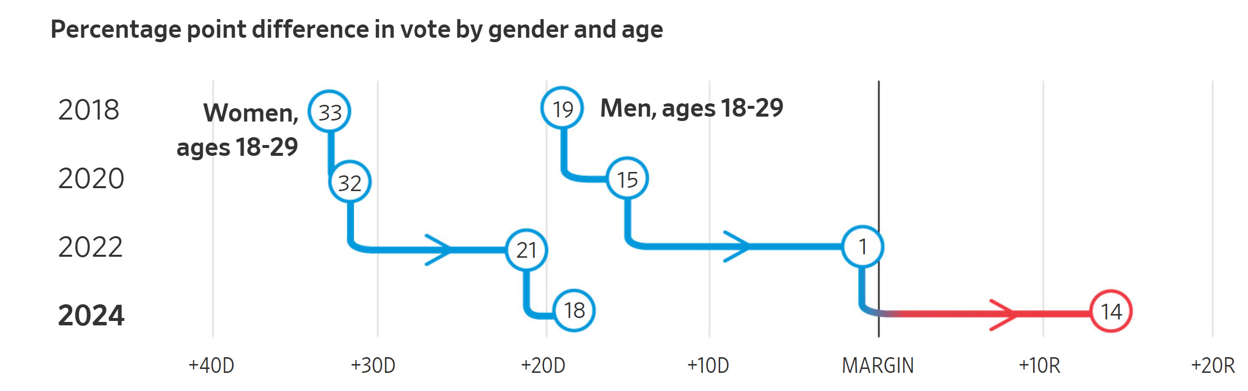 teixeira-2024-gender-voting.jpg