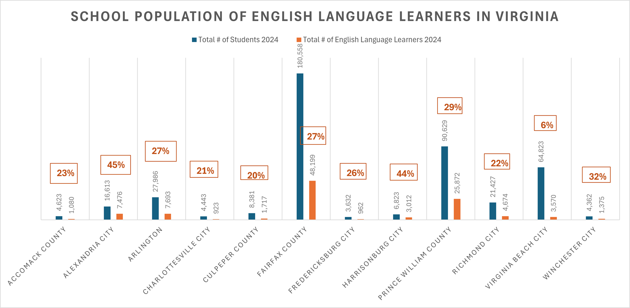 virginia-english-language-learners.png