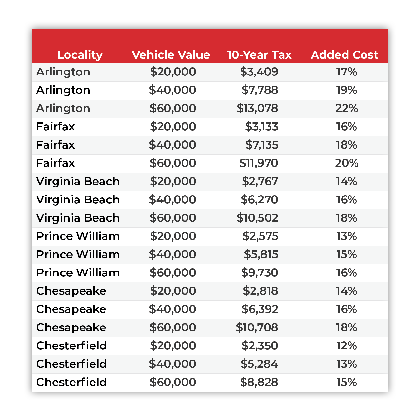 VA-car-tax-table.png