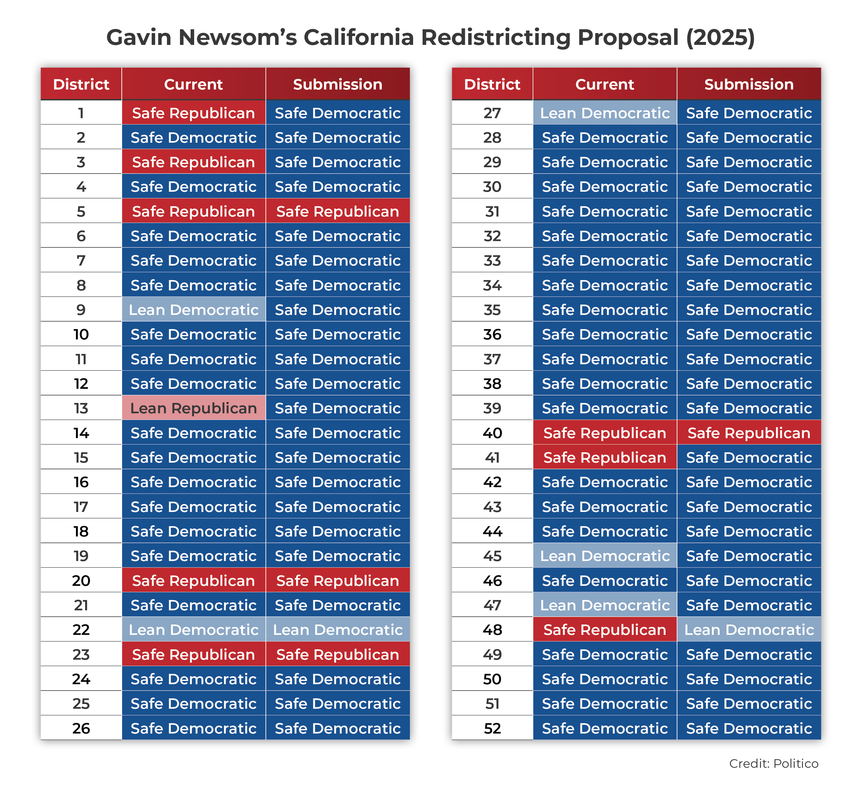 16-CALIFORNIA-NEWSOM-REDISTRICTING-PLAN.jpg 16-CALIFORNIA-NEWSOM-REDISTRICTING-PLAN.jpg