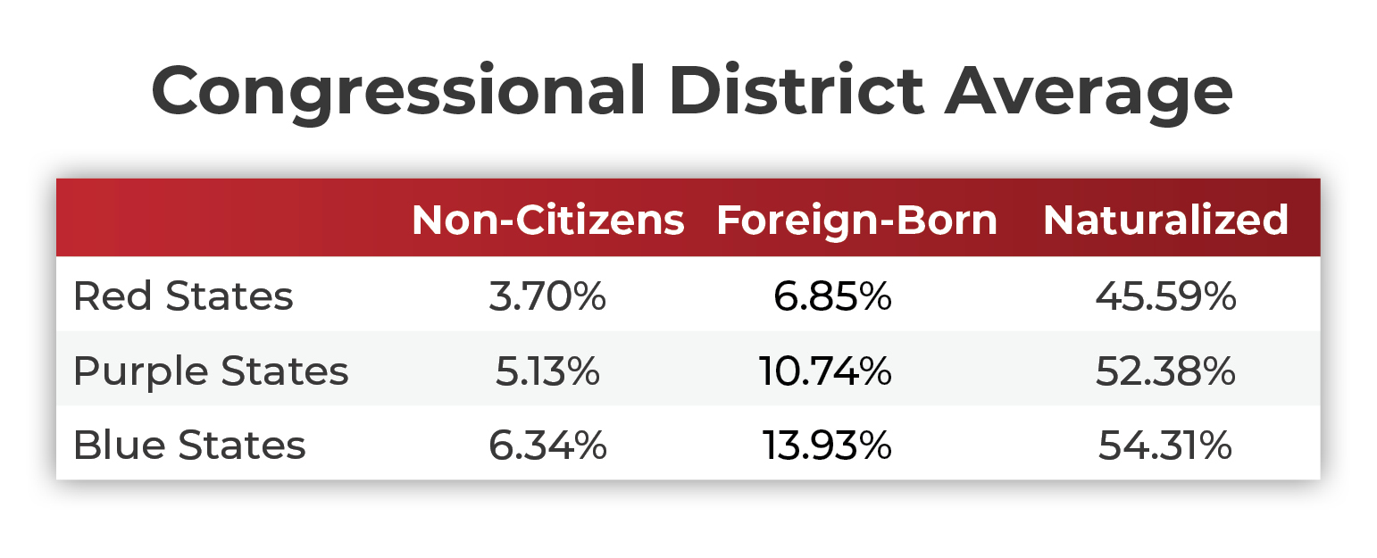 7-non-citizen-and-foreign-born-by-CD.jpg