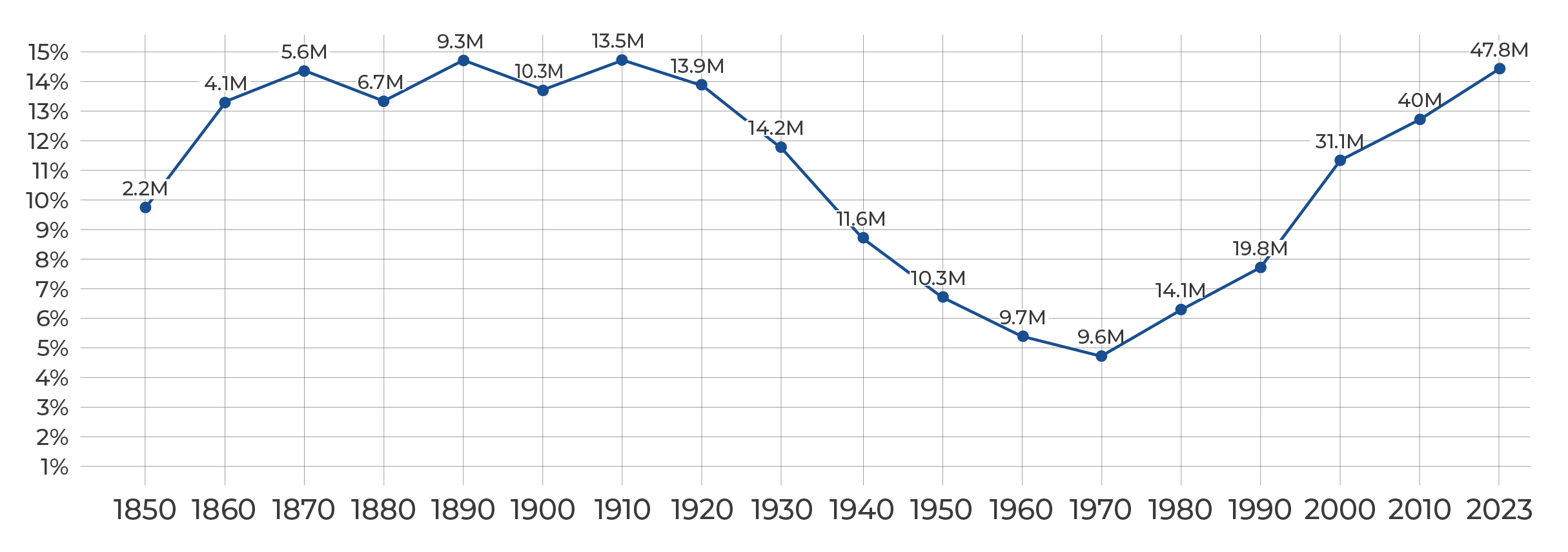 line-graph.png