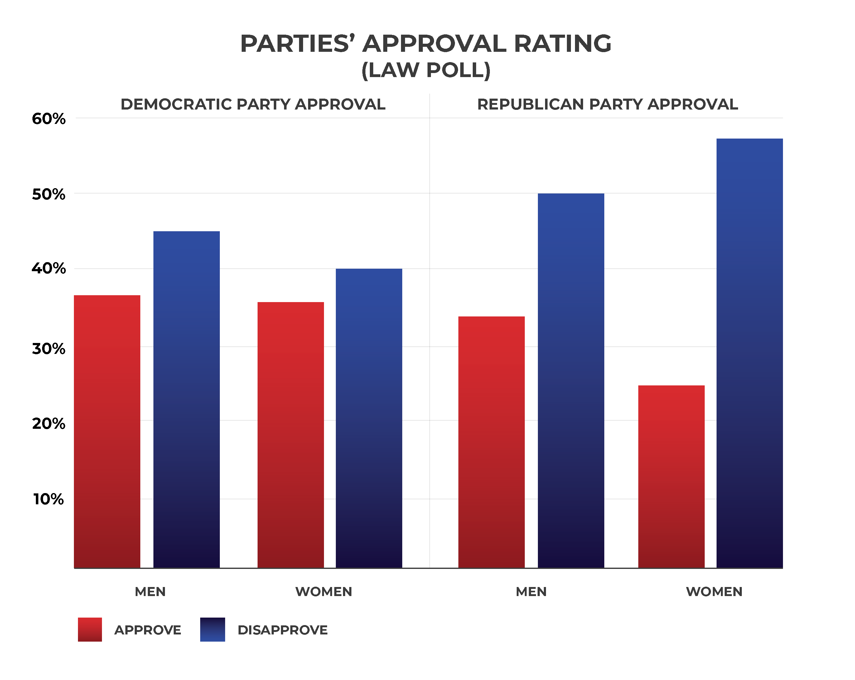 PartiesApprovalRating.png