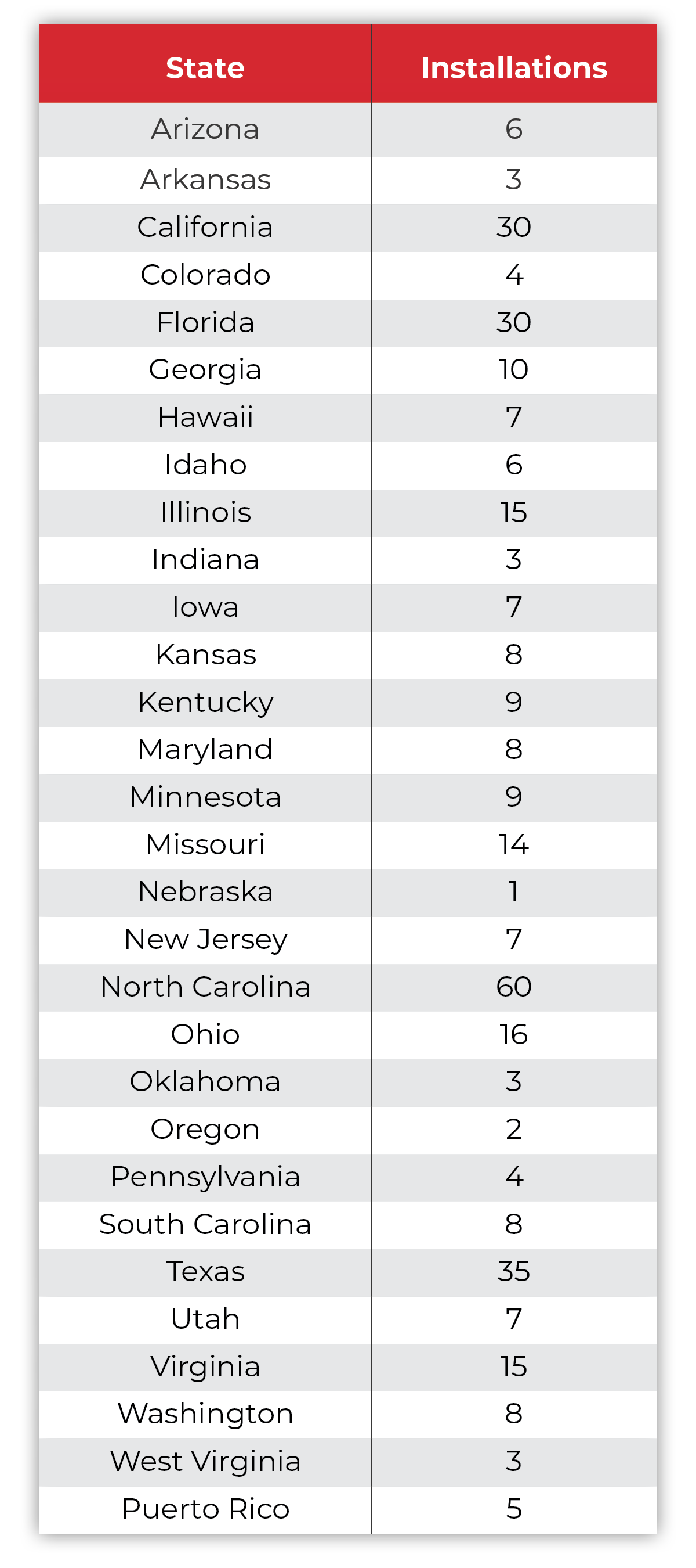 State_Installations_table.png State_Installations_table.png