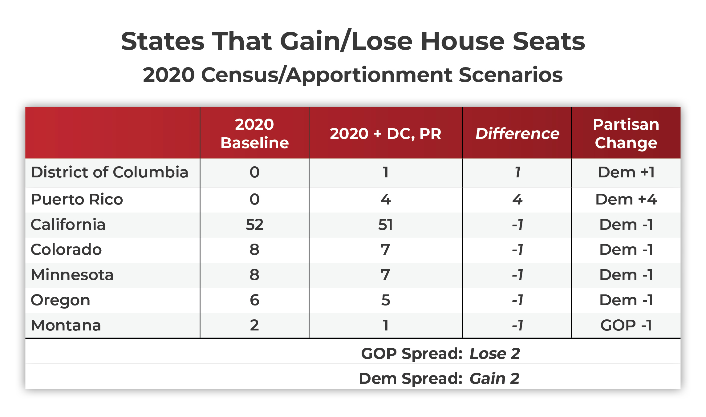 10-APPORTIONMENT-2020-DC-PR.jpg