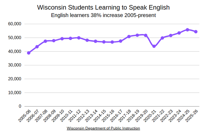 wisconsin-english-learners.png wisconsin-english-learners.png