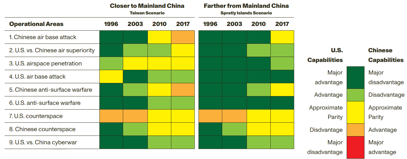 rand-us-china-military-capabilities.png