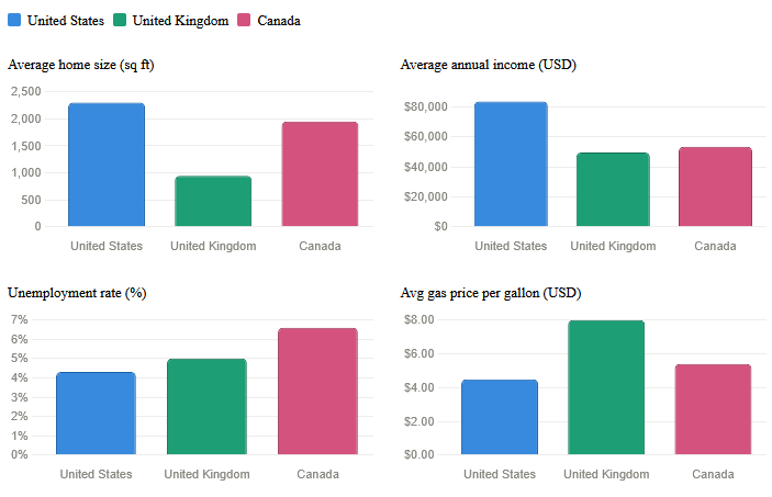 Graph-comparisons-US-UK-Canada.png Graph-comparisons-US-UK-Canada.png