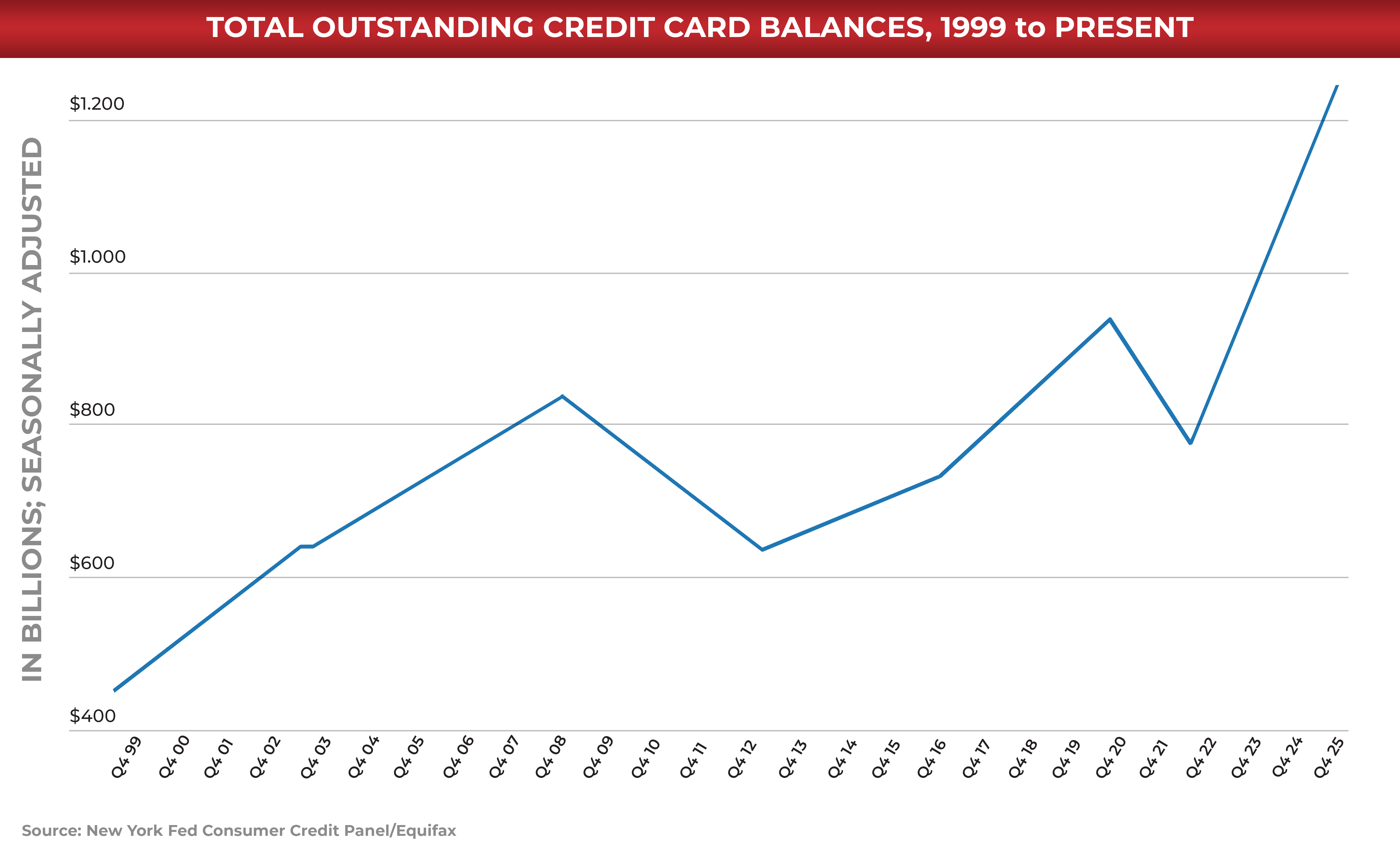 Credit-Card-Debt-Graph.jpg Credit-Card-Debt-Graph.jpg