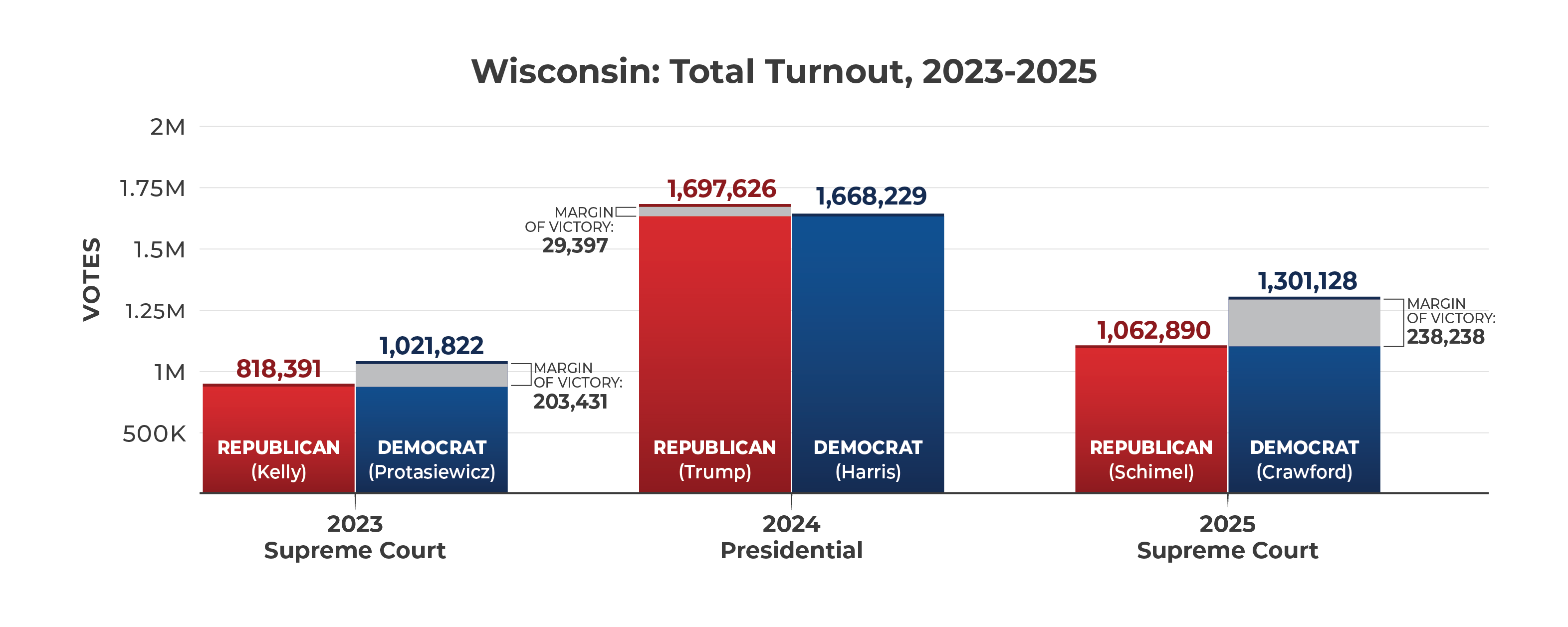 wi-total-turnout.png