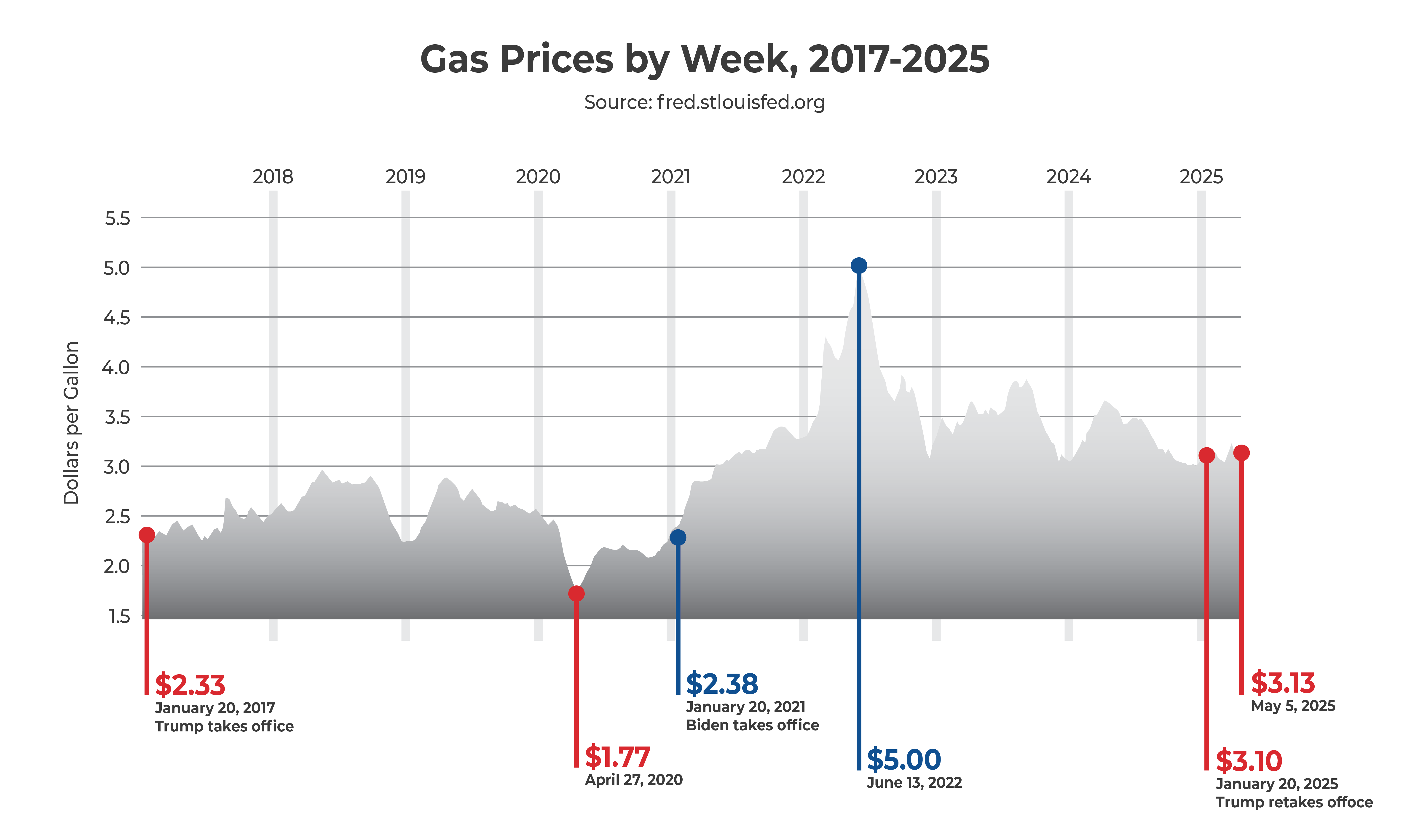 us-gas-prices.png
