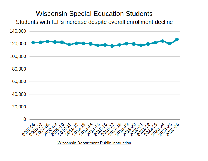 wisconsin-sped.png wisconsin-sped.png